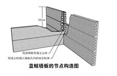 空心板墙